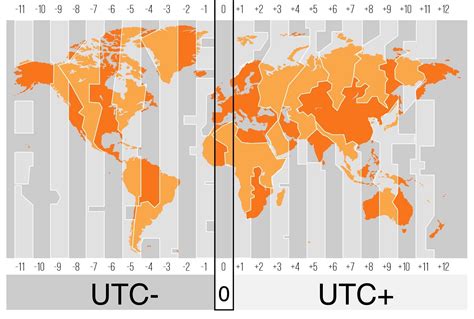 what is gmt time zone.